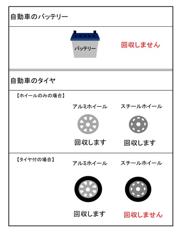 エコドームの回収品目についての画像