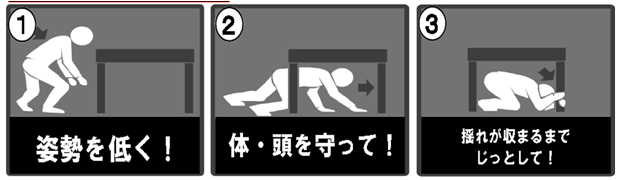 地震から身を守る安全行動1-2-3（Shake Out）の画像