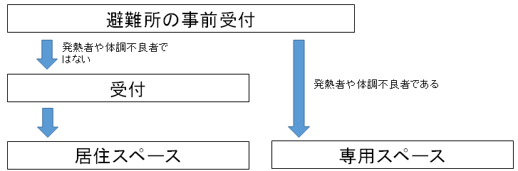 新型コロナウイルス感染症対策のポイントの画像1