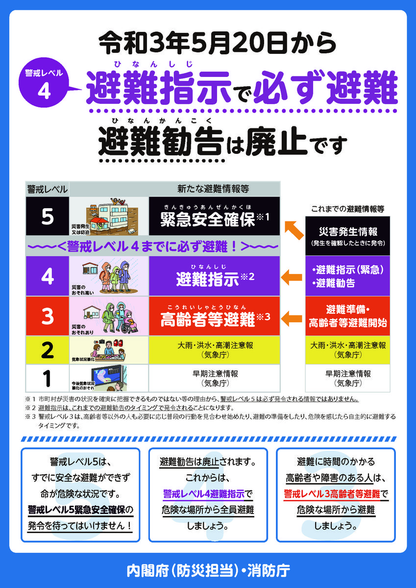 避難に時間がかかる方は「高齢者等避難」で避難行動を開始しましょうの画像1