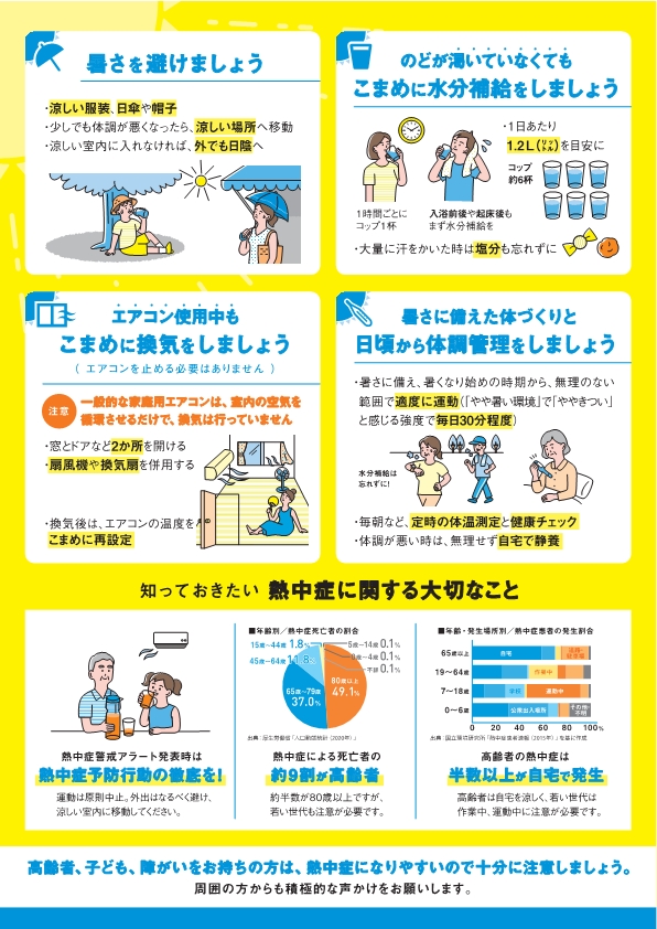 新しい生活様式における熱中症予防行動のポイントの画像2