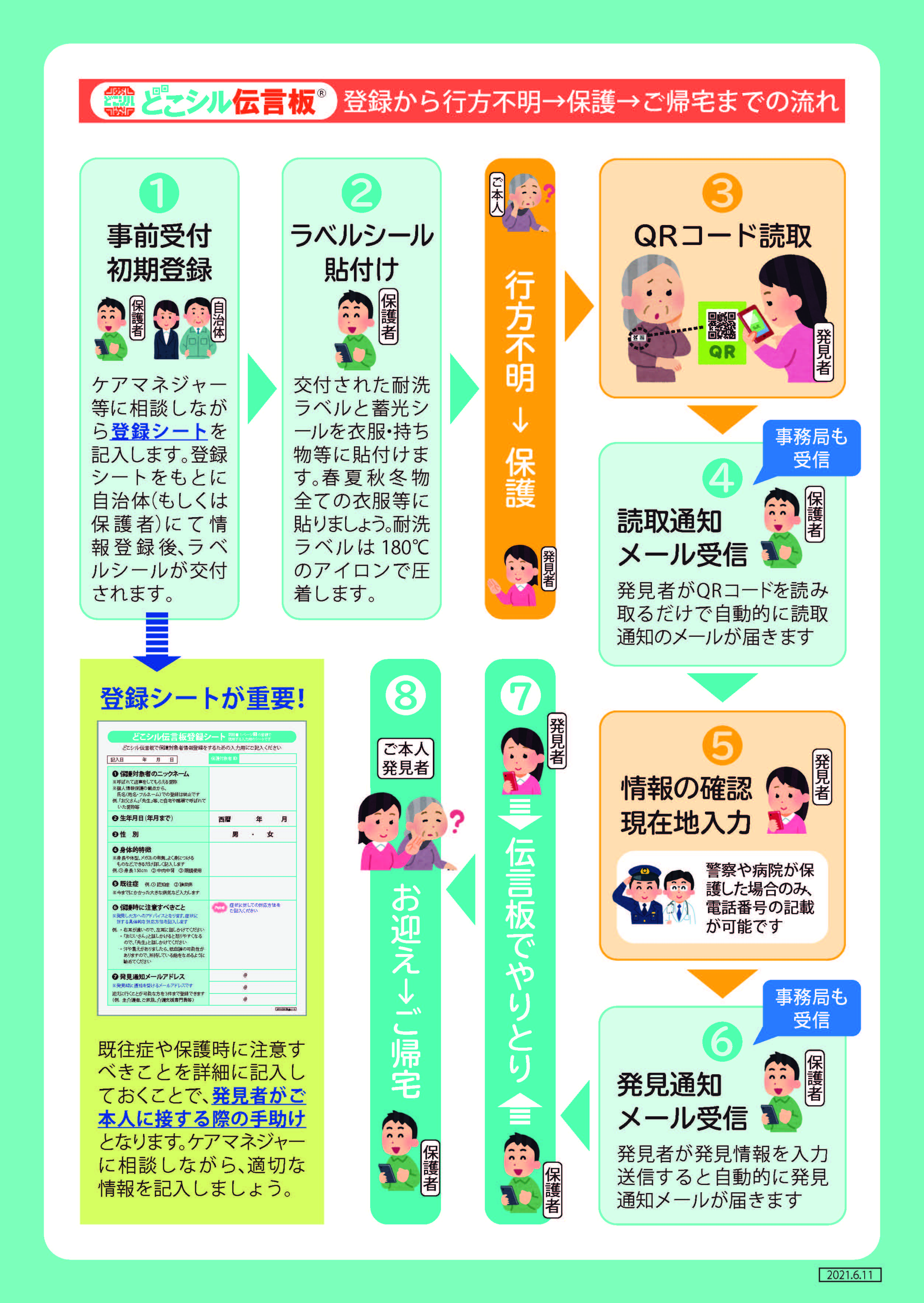 認知症高齢者等保護情報共有システム「どこシル伝言板」とはの画像2