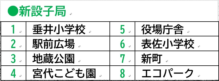 子局の設置箇所とその音が伝わる範囲、撤去箇所の画像3