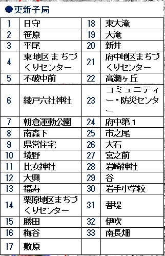 子局の設置箇所とその音が伝わる範囲、撤去箇所の画像4