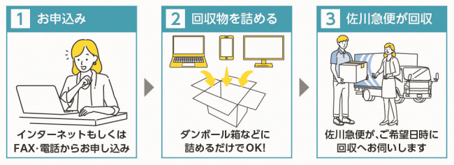 3step