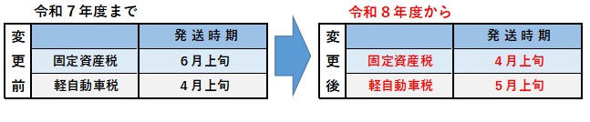 期別