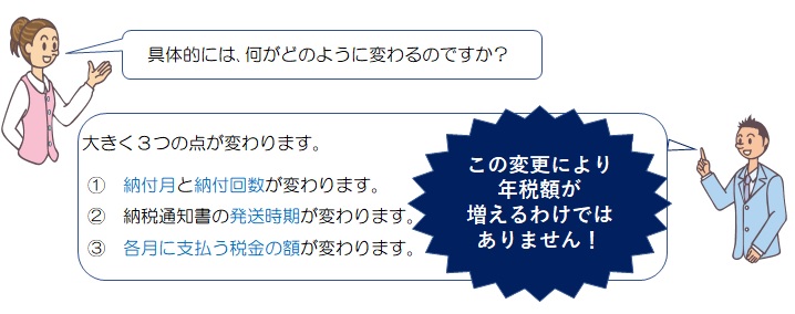 期別