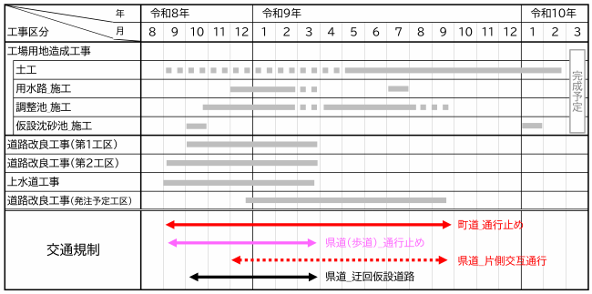 スケジュール